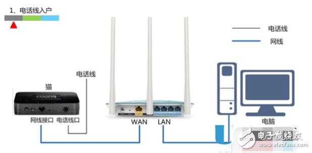 路由器离床多远合适