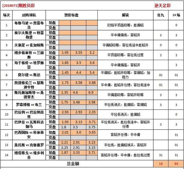 澳彩全年资料,澳彩全年资料综合解答解释定义_旗舰版55.81.47,定量分析解释定义_息版42.47.70