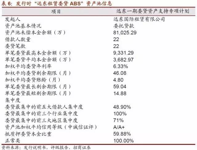 还是会想他 第3页