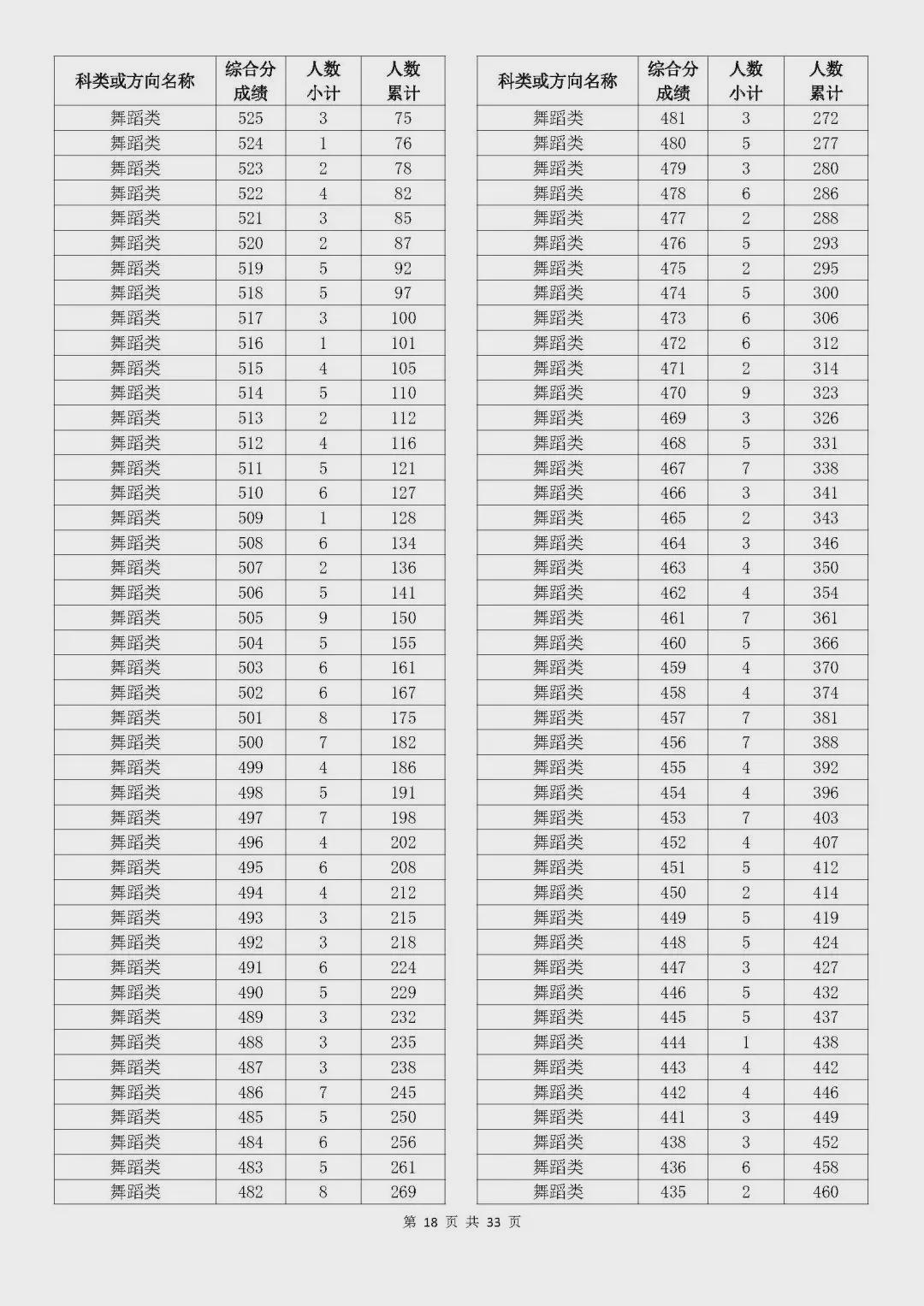 澳门6合开奖结果记录查询最新消息表