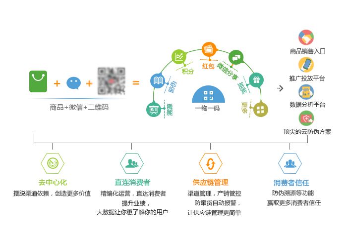 管家婆一码一肖2024年查询,未来数据导向下的管家婆一码一肖查询系统，探索与展望,全面实施数据分析_网红版47.76.45