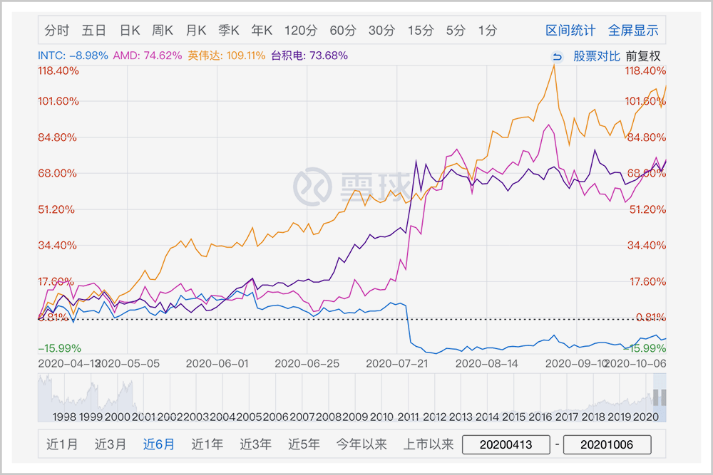 节奏才是王道 第3页