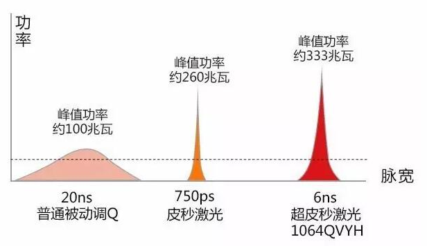 紫外线与激光的区别,紫外线与激光的区别及创新解读执行策略入门版,深度数据解析应用_36051.91.60