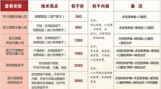 中医院无痛人流价格表