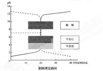 缩聚有哪几种方法