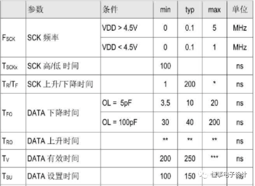 温度变送器规程,温度变送器规程与高效设计策略及其在Chromebook中的应用,快速响应计划解析_精英版96.40.69