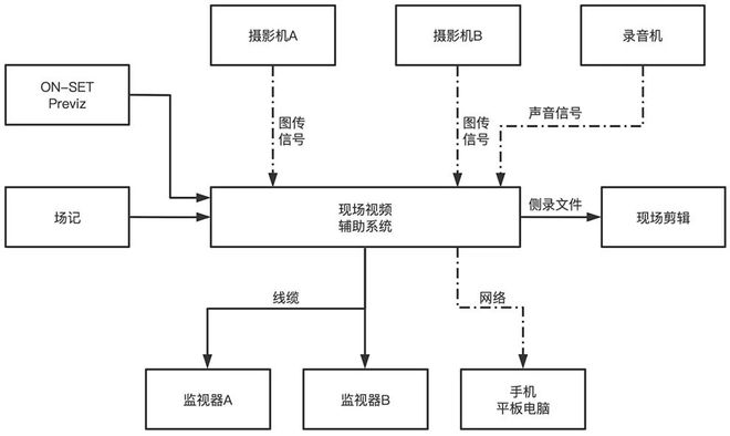 手表制作工艺流程,手表制作工艺流程与实地数据验证策略——轻量级探索,全面数据执行方案_特供版83.71.70