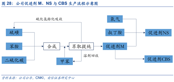 贴片胶的化学组成是