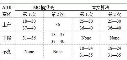 收费系统采取什么控制