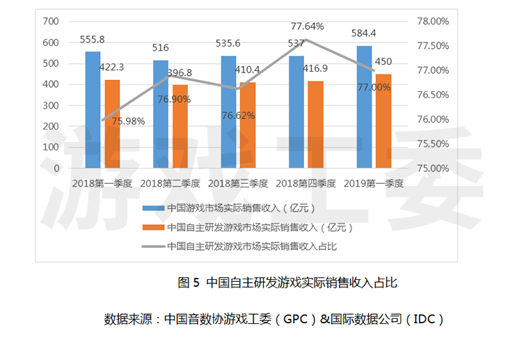 游戏产业对中国经济的影响,游戏产业对中国经济的影响及快速方案落实的探讨,实践策略实施解析_木版89.64.59