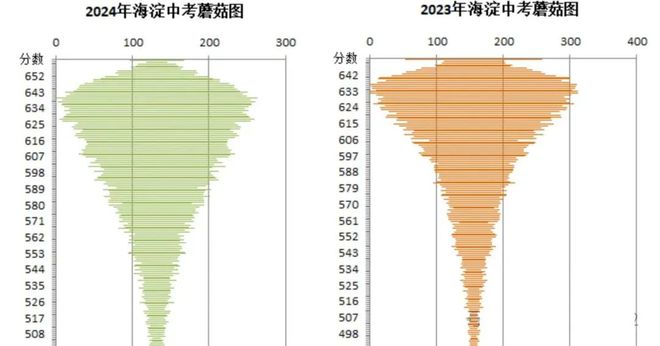 2024年香港跑狗图