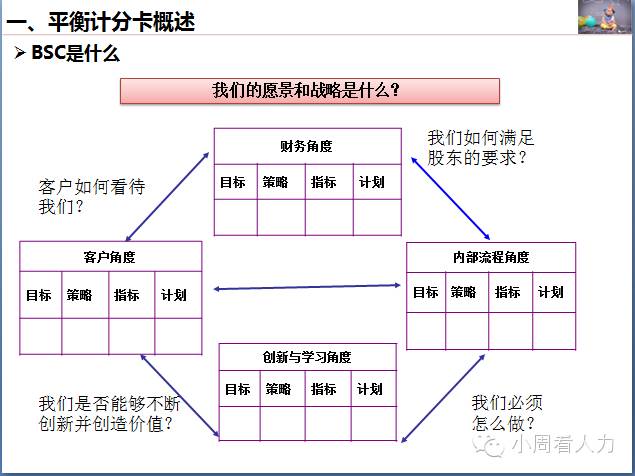 差压表工作原理