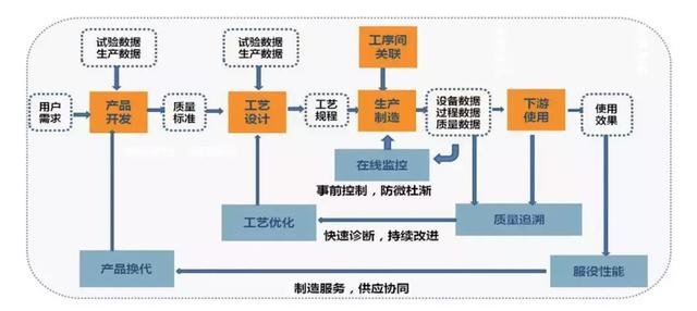 瓦楞纸板生产线工艺流程图,瓦楞纸板生产线工艺流程图与数据驱动分析解析——心版11.47.13探索,实地数据评估执行_版章18.14.66