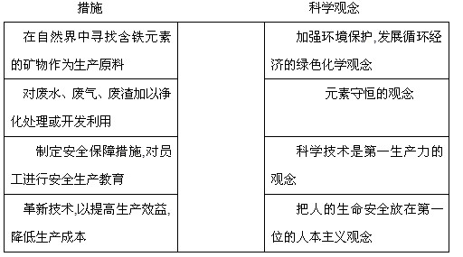 氟橡胶用途