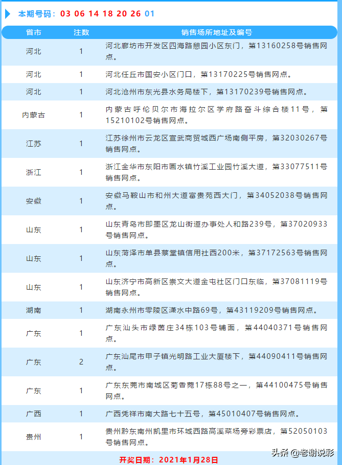 二四六天天彩246cn开奖,关于二四六天天彩246cn开奖、实践解答解释定义的研究与探讨,实地计划验证数据_R版67.46.63