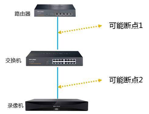 传真用网线可以连接吗?,传真用网线能否连接？迅速处理解答问题——探究现代通信技术中的可能性,实地验证数据策略_标配版62.81.33