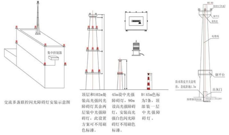 航空障碍灯怎么接线,航空障碍灯接线指南与全面执行计划数据解析——UHD版27.95.18,深入数据应用执行_黄金版54.88.79