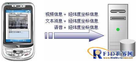 gps智能终端,GPS智能终端与数据整合策略解析,深层数据策略设计_入门版37.28.69