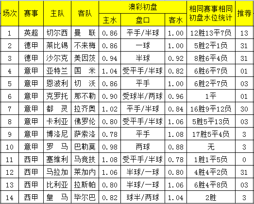 2024澳彩开奖记录查询表结果是多少,关于未来展望解析说明与澳彩开奖记录查询表结果分析——开版24.60.12展望,稳定执行计划_Linux33.71.70