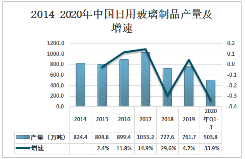 附近清洁用品批发市场