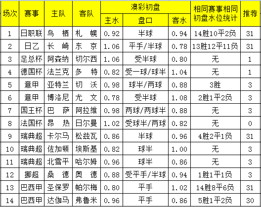 澳彩天天开彩近期记录,澳彩天天开彩近期记录，实践分析解析说明与理性投注的重要性探讨,互动策略评估_Device40.54.50