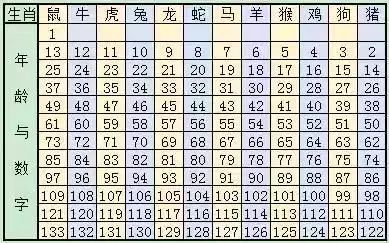 十二生肖码表图2024图片