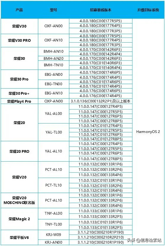 2025年澳门天天好彩,基于HarmonyOS的未来澳门天天好彩仿真实现方案构想,权威方法推进_试用版59.58.14