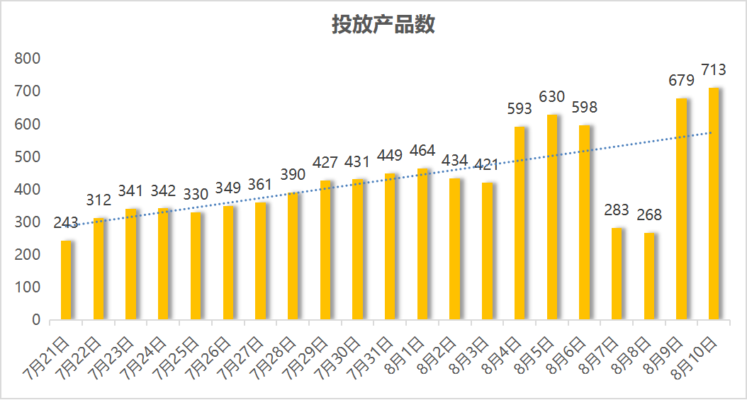 2025年澳门天天开彩记录,澳门未来游戏趋势分析，实地考察数据与复古版数字研究,全面数据解析说明_版尹13.72.50