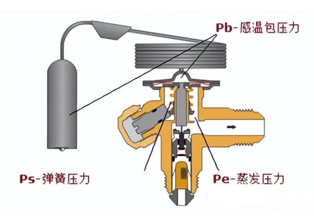 膨胀阀的工作原理与作用视频,探究膨胀阀的工作原理与作用及成语分析定义与战略版的新视角,实地验证分析数据_版型51.56.98