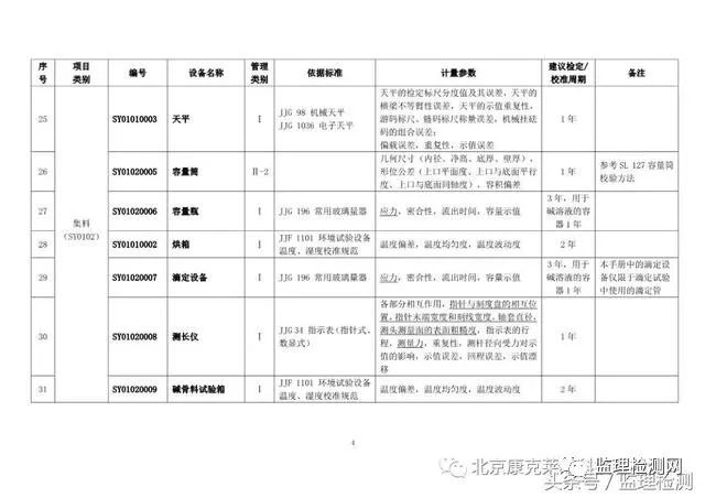 二氧化氮检定规程,二氧化氮检定规程与定性说明评估——豪华版指南,实地分析考察数据_诗版86.63.38