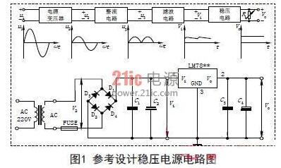 直流稳压电源单元电路设计,直流稳压电源单元电路设计的高效分析与说明,实地方案验证_Console23.24.29