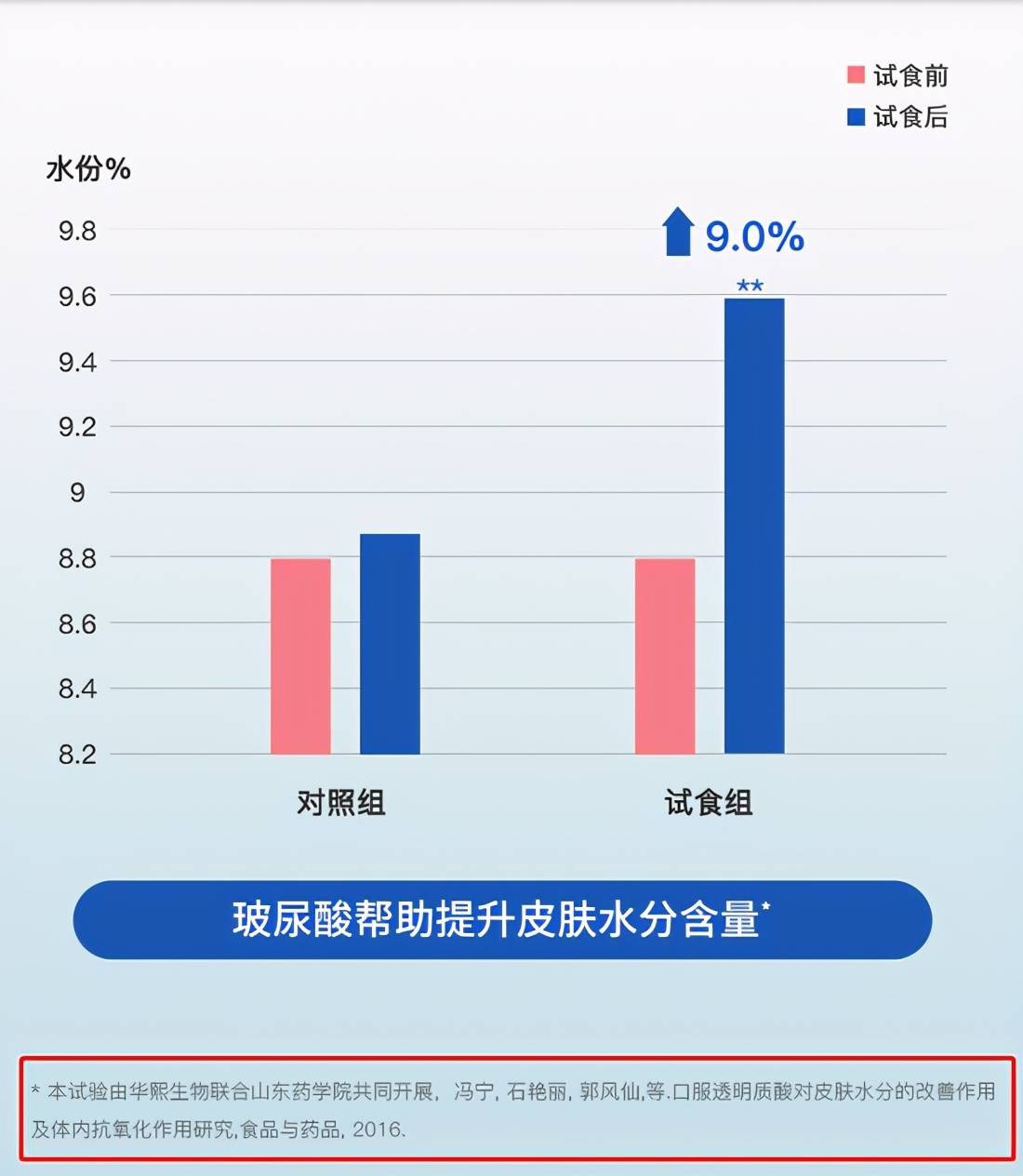 玻尿酸是什么东西