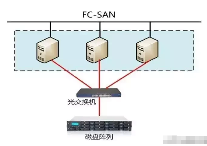 磁盘阵列的应用,磁盘阵列的应用及其实时解答解析说明（续版）,灵活解析设计_版荡47.36.73