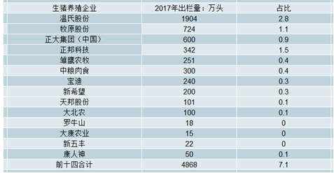 屠宰及肉类加工135,屠宰及肉类加工行业的现状分析、解释与定义——LE版2023年报告,数据导向计划解析_XP39.23.83