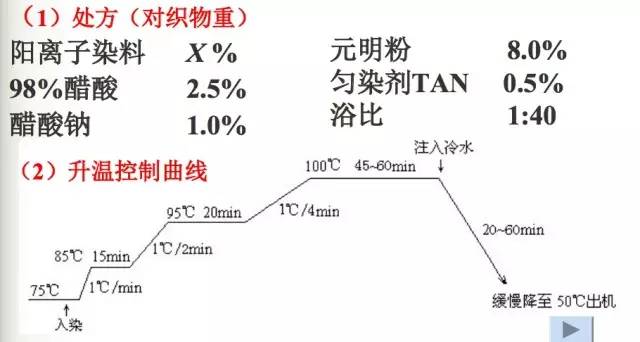 阳离子染料应用特点