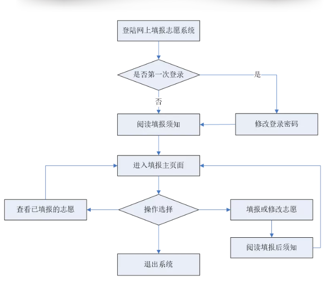 麻纺织工艺流程,麻纺织工艺流程解析说明及实时更新探讨_Z29.48.34,广泛方法评估说明_旗舰款82.33.18