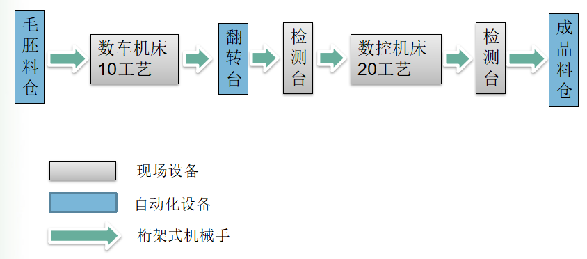 转向节加工工艺流程,转向节加工工艺流程与权威评估解析,深入执行方案数据_tool37.73.20