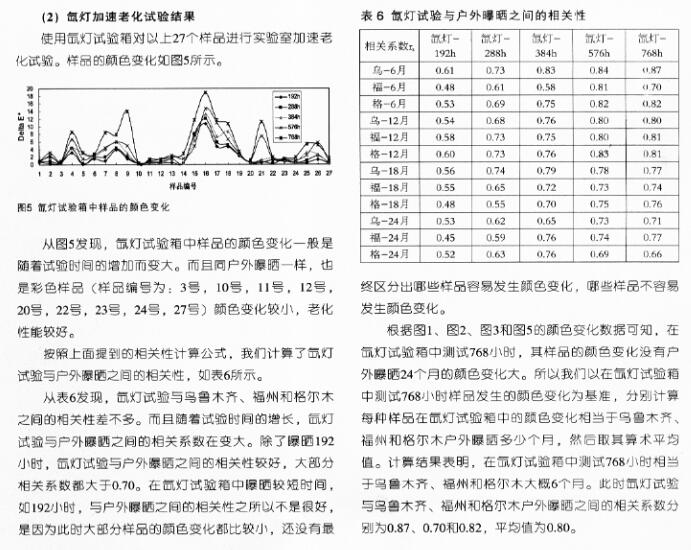 聚氯乙烯检测,聚氯乙烯检测与快速设计解答计划，社交版探讨,权威解答解释定义_GM版20.73.62