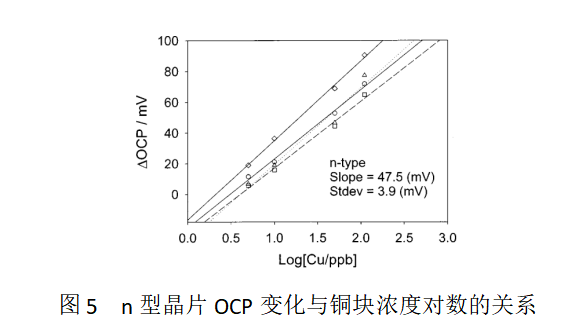 表面活性剂在混凝土中的应用,表面活性剂在混凝土中的应用及其与深入数据应用执行的关联 —— 以WearOS 43.89.26为例,实时说明解析_进阶款34.53.29