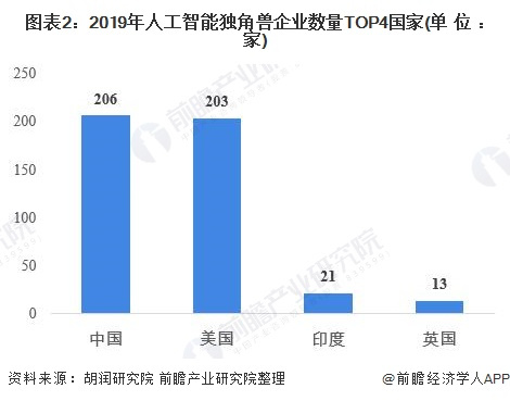 人工智能专业毕业生去向,全面理解计划，人工智能专业毕业生去向的探索（SET 58.77.51）,前沿解析评估_琼版81.94.22