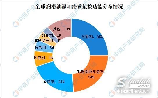 石油添加剂应用领域,石油添加剂应用领域及其快速实施解答策略,快速实施解答策略_V284.34.26