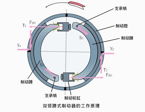 前制动器和后制动器,前制动器和后制动器的权威方法解析,实地验证策略方案_Plus27.96.84