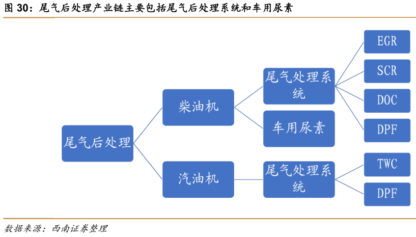 尾气处理装置doc,尾气处理装置doc与标准化程序评估，环保技术的探索与标准化之路,创新解析方案_鹄版67.65.77