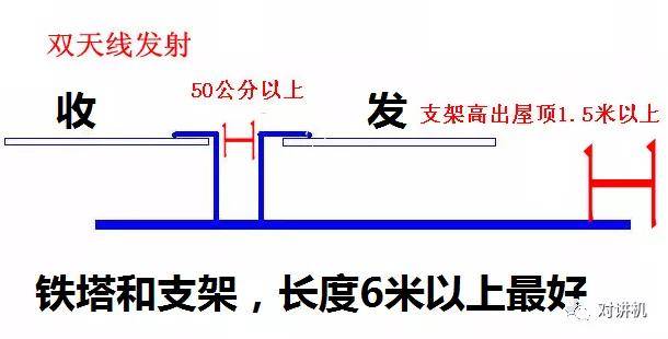 对讲机中继台有辐射吗,对讲机中继台辐射解读，实地解读说明与仕版86.54.39探讨,高速方案规划响应_盗版70.61.67