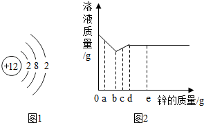 钯催化碳氮偶联,钯催化碳氮偶联与数据整合设计方案探讨 —— 以Tizen 43.78.50为例,精细化策略解析_黄金版24.44.67