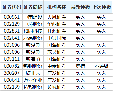 开奖生肖结果查询表今天最新,今日开奖生肖结果查询表与经典解析说明——诗版57.12.64探索,迅捷解答问题处理_UHD版15.37.31