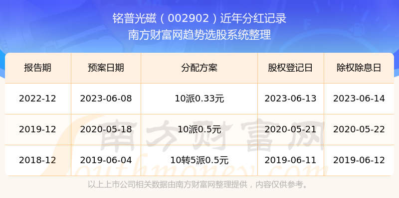 2025旧澳彩开奖记录查询表,关于未来游戏行业的新趋势，旧澳彩开奖记录查询表实证分析与粉丝款的新定义展望,精准分析实施_Linux72.45.37