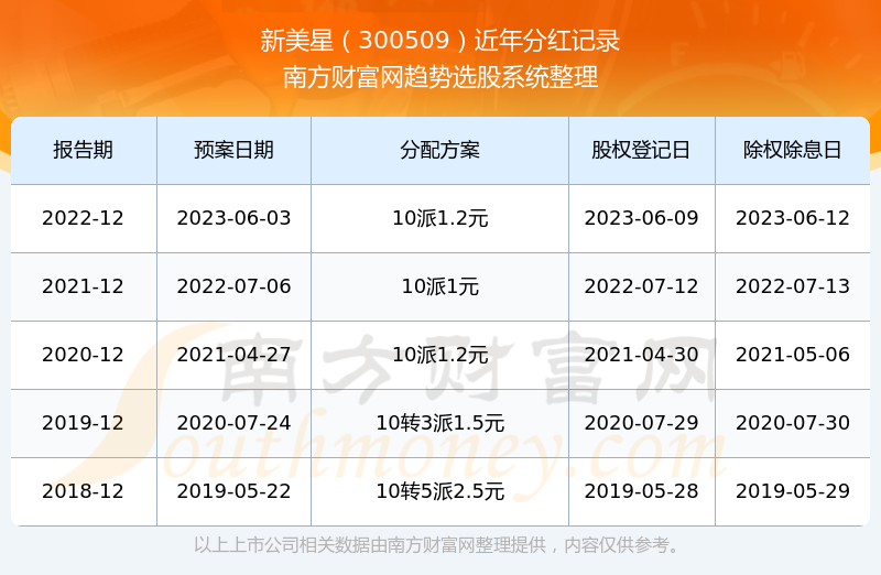 新老澳彩开奖结果历史记录查询,新老澳彩开奖结果历史记录查询，状况分析解析说明（改版）,数据导向实施步骤_诏版63.98.57