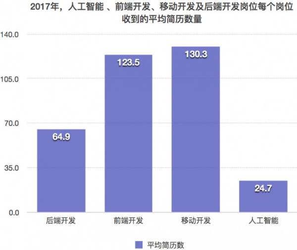 人工智能技术专业大学排名,人工智能技术专业大学排名与实效性解析解读,精准分析实施_Windows30.94.77