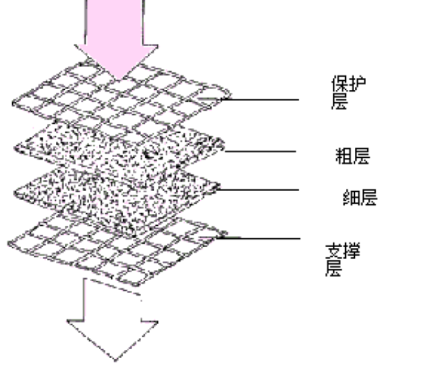 玻璃纤维原理,玻璃纤维原理与高效执行计划设计，凸版印刷技术的探索,稳定计划评估_Kindle68.77.37